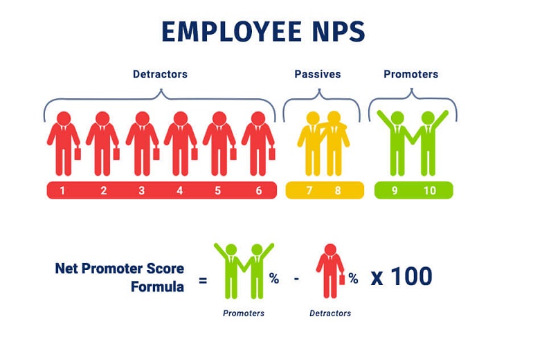 Employee Net Promoter Score