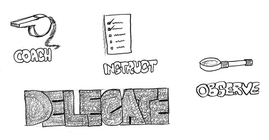 Din nou despre delegarea eficienta  si “time management”.