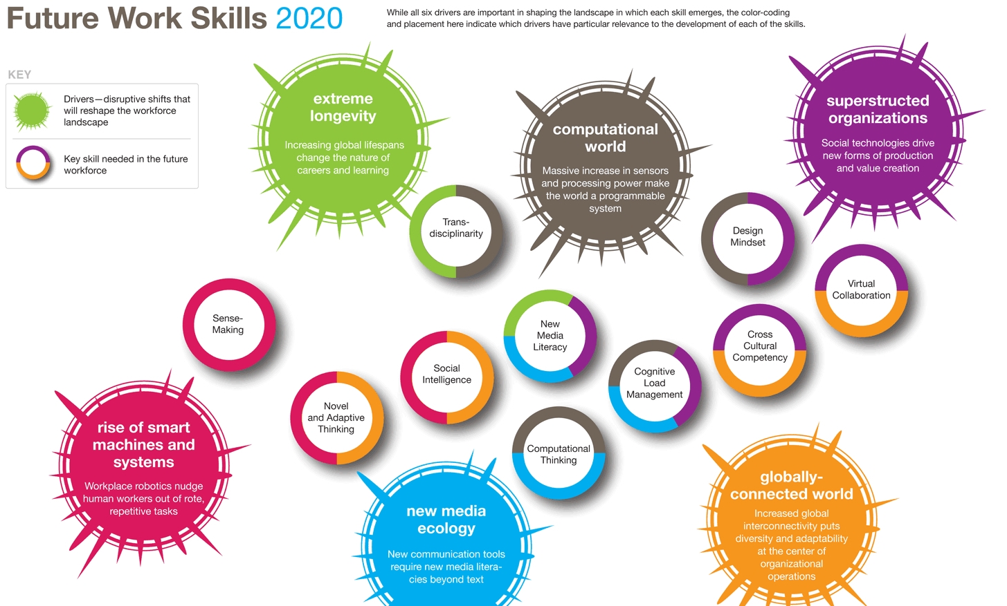 COMPETENȚE ESENȚIALE PENTRU VIITORUL APROPIAT (II)