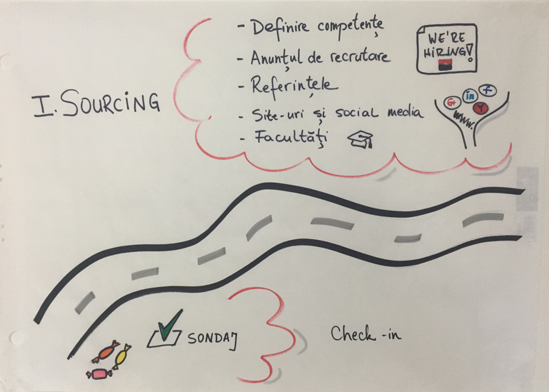 Petrică Bordei: Un secret în recrutare este să asculți cu atenție