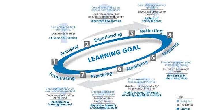 Training reproductibil vs. training clasic