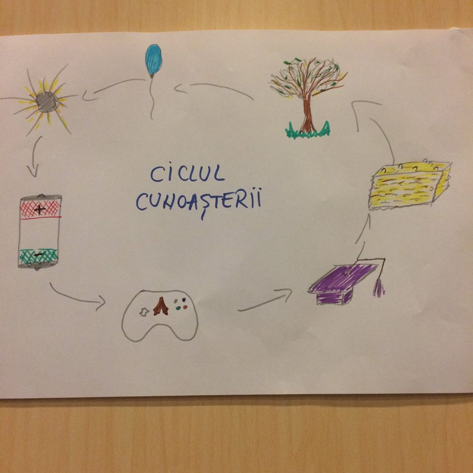 LN Festival puls: "starea" comunității de L&D Cluj